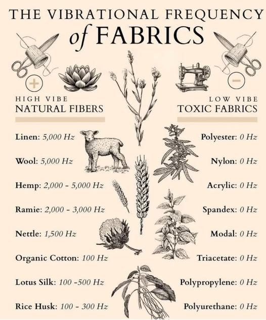 "Your Clothes Could Drain Your Energy—Here's How!" energy-boosting fabrics, vibrational frequency clothing, natural fiber benefits